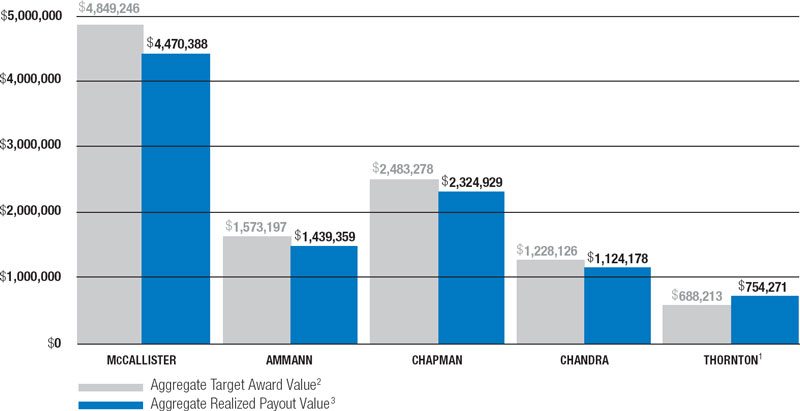 (BAR CHART)